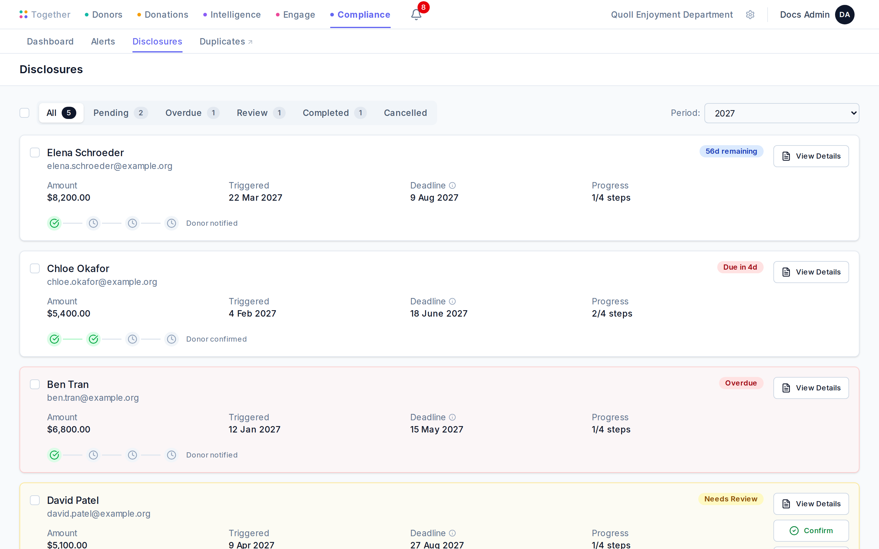 The compliance disclosures page for the 2027 calendar period with five donors spanning Overdue, Due Soon, Pending, Review, and Completed statuses.
